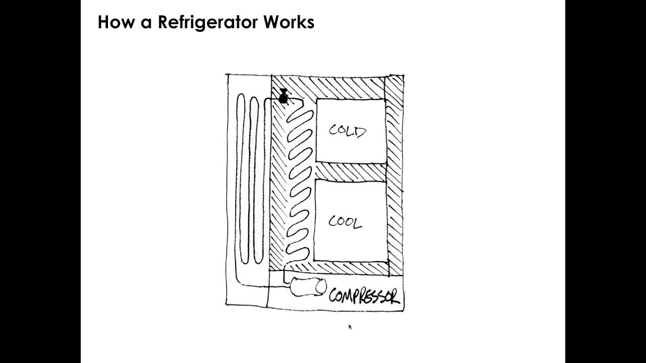 Whole Systems Mapping Design Method
