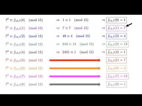 14) Shor's Algorithm