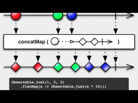 Introduction to RxJava (3/3) - Reactive & The Real World