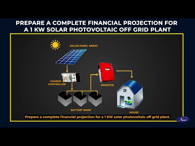 Estimate cost of a 1 KW solar PV installation and prepare a quotation