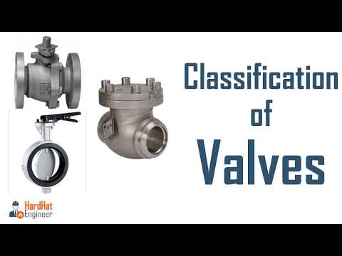 Classification of Valves used in Piping Learn 4 methods to categorize valve