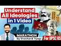 Capitalism Communism Socialism Marxism Ideologies UPSC
