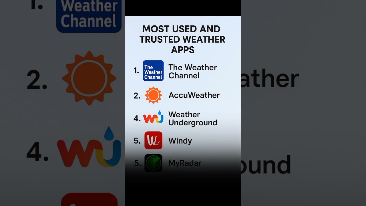 Top 5 Most Used & Trusted Weather Apps in 2025 🌦 | Best Weather App for Android & iOS#weather