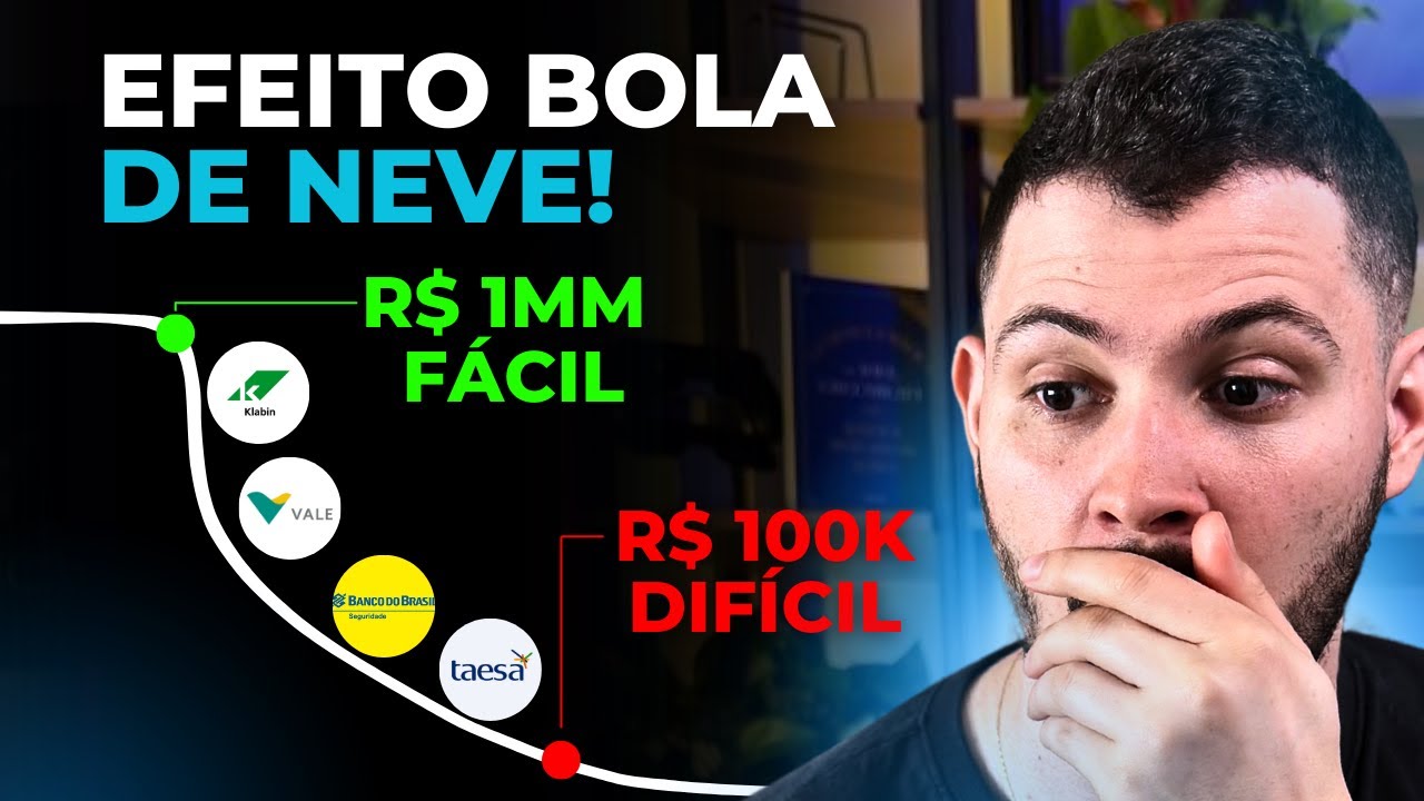 R$ 100 mil é 28% de R$ 1 milhão! O EFEITO BOLA DE NEVE PARA LIBERDADE FINANCEIRA