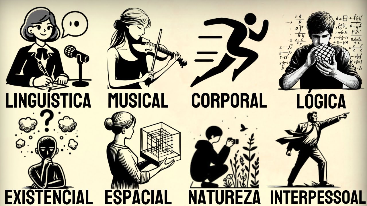 DESCUBRA AGORA QUAL É A SUA! 9 INTELIGÊNCIAS EXPLICADAS