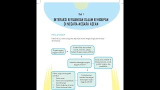 banyakfuzziblog: Akibat Dari Banyak Negara Asean Yang Dilewati Jalur