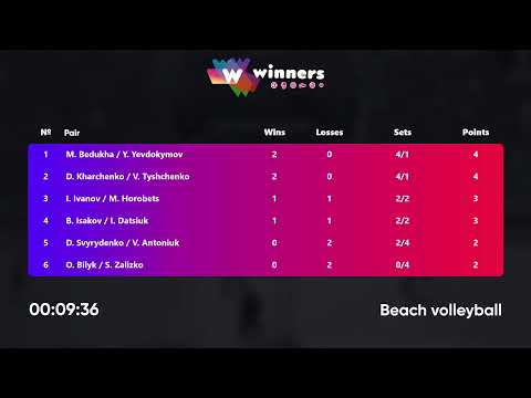 09:55 D. Kharchenko / V. Tyshchenko - O. Bilyk / S. Zalizko 04.04.2023 | Winners Beach Volleyball