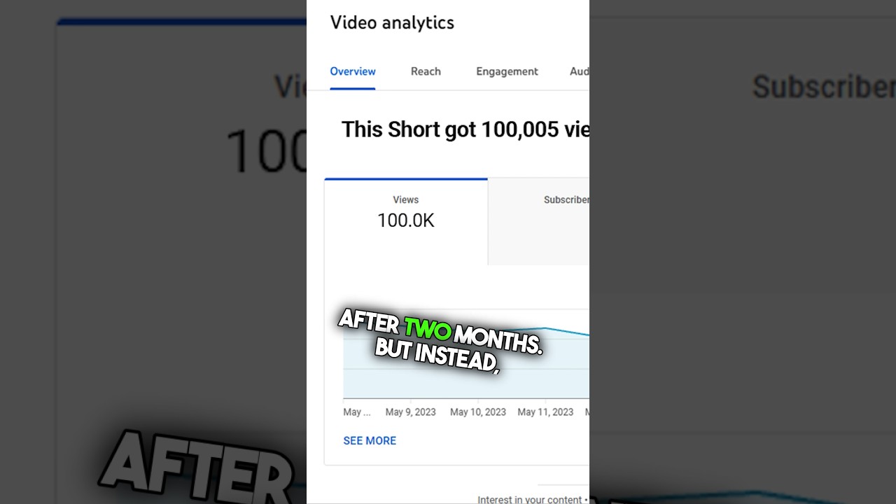 Is Posting Too Much Ruining Your Views on YouTube Shorts?