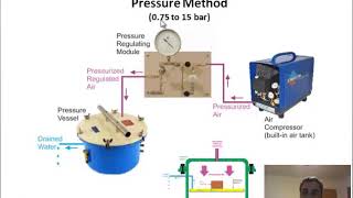 An Introduction to Soilmoisture LAB Setups