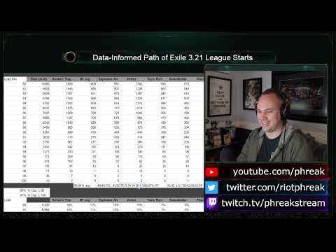 A Data-Informed Look at Path of Exile 3.21 League Starters