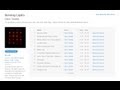 Burning Lights - Chris Tomlin - Complete Album ...