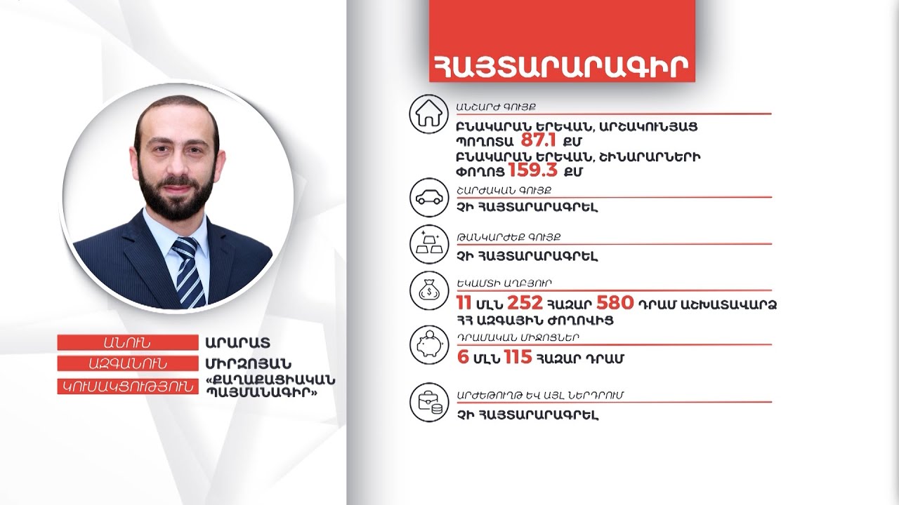 Արարատ Միրզոյանի գույքի և եկամուտների հայտարարագիրը