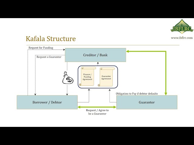 Vidéo Prononciation de Kafala en Anglais