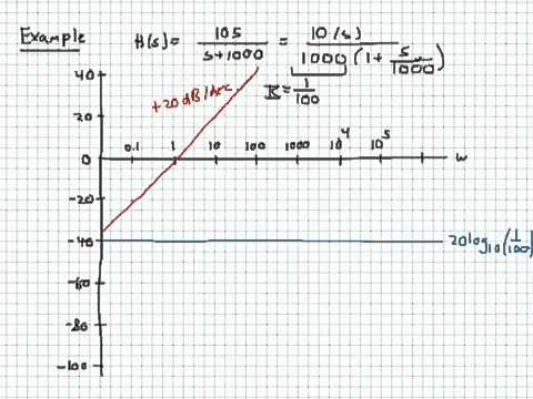 download lagu mp3 mp4 Drawing Bode Plots, download lagu Drawing Bode Plots gratis, unduh video klip Drawing Bode Plots