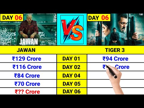 Tiger 3 vs Jawan box office collection Day 6, tiger 3 worldwide collection, tiger 3 total collection