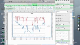 Date vs Temperature vs Humidity -- Graph #3