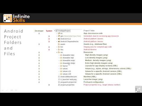 Lecture 17: 0301 Using The Development System To Create Your First App