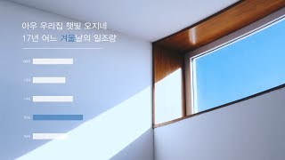 모핑 활용하기.... ☆