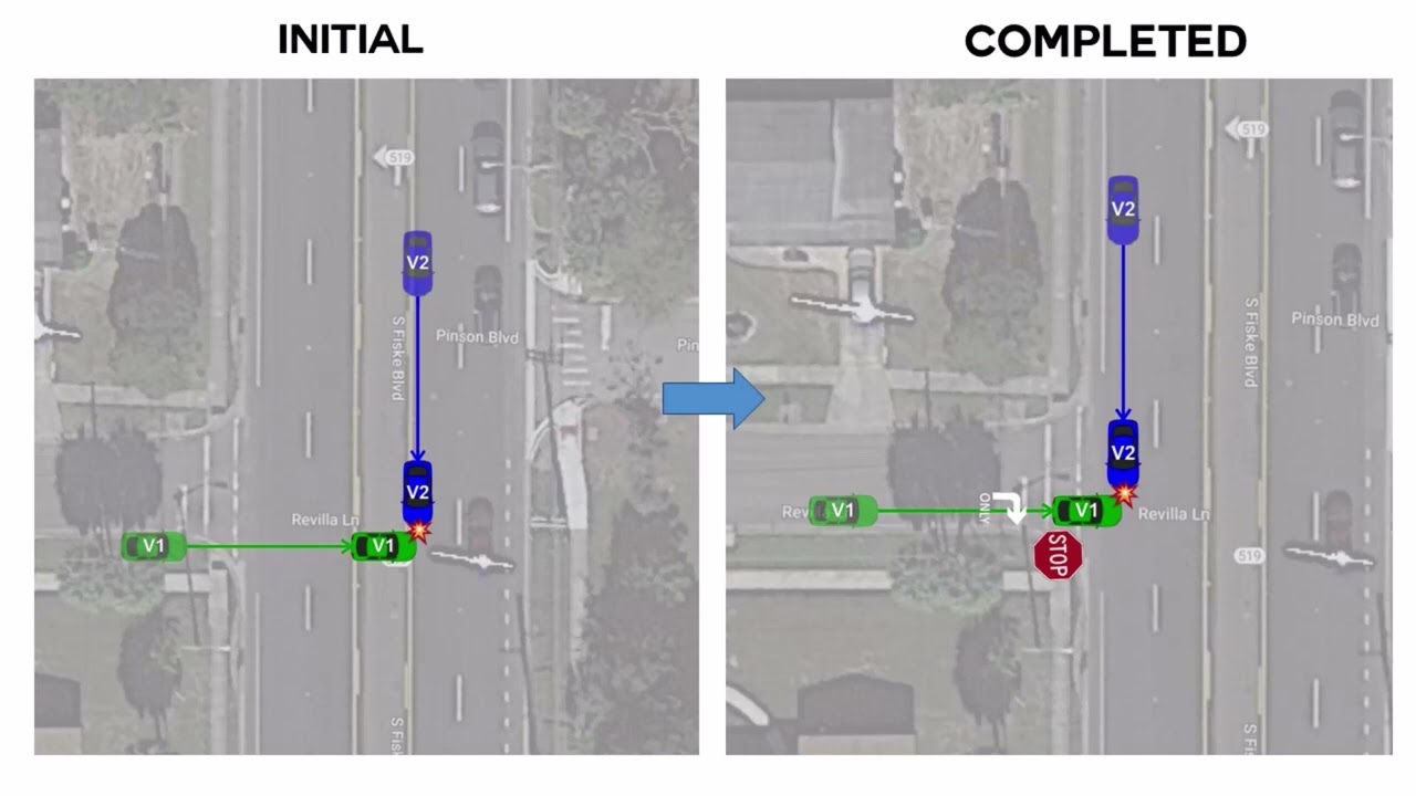 Signal Four Diagram Tool  TraCS Integration