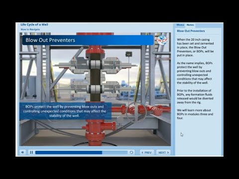 Life cycle of a well   IWCF