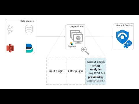 Kubernetes Audit Log Shipping to  Azure Log Analytics with Logstash - Live Coding