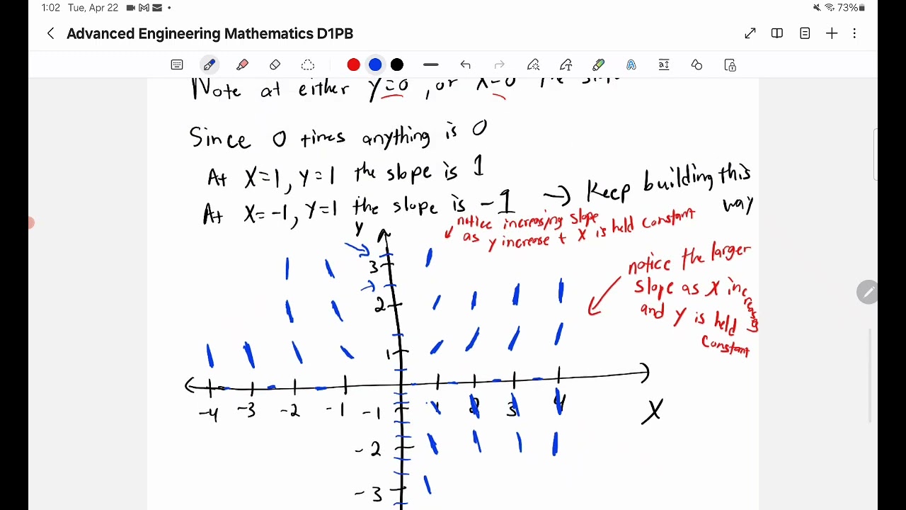 Advanced Engineering Mathematics D1PB