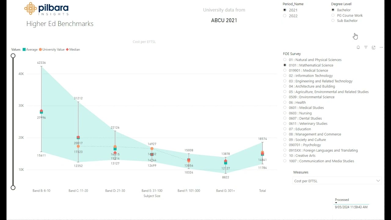 Higher Ed Benchmarks