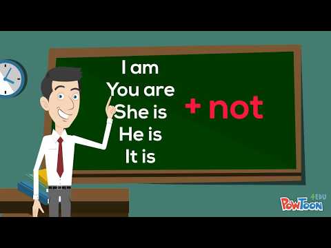 VERY, VERY BEGINNER LESSON 3 Simple Present  To be NEGATIVE