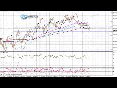 EUR/USD Technical Analysis Forecast of July 30 2014 Forex