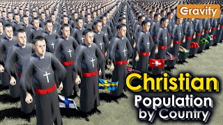 Christian Population by Country 2024