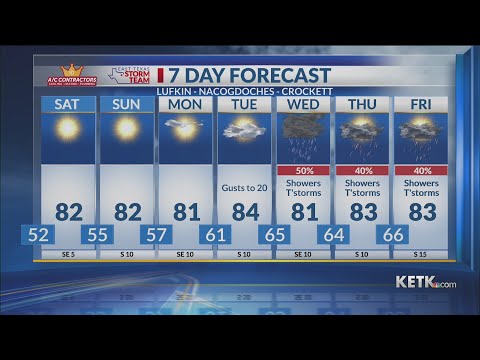 Friday Evening Forecast 2/27/2026