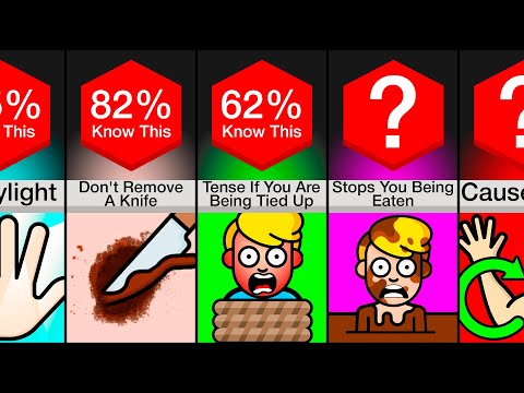 Comparison: 50 Survival Facts That Will Save Your Life