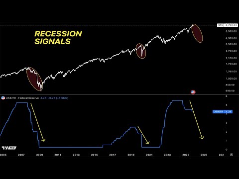 CPI down - rates are next - recession after