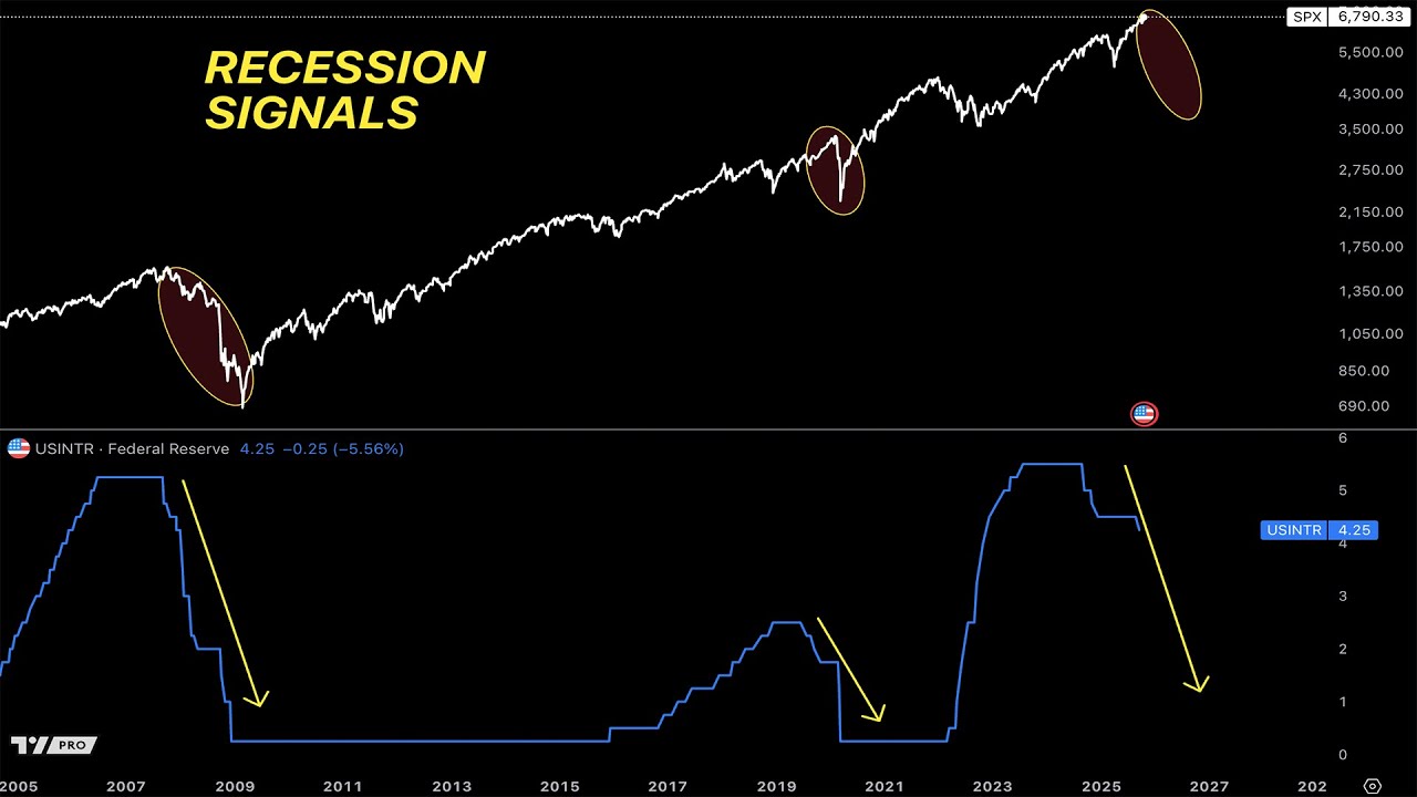 CPI down - rates are next - recession after