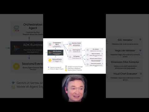 Architecting and Scaling Multi-Agent AI Systems on GKE