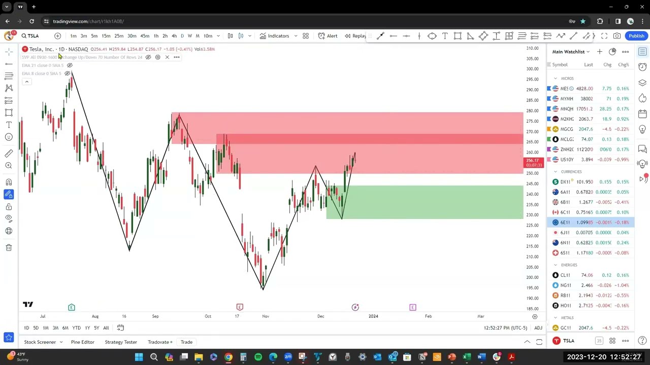 Futures Class - Part 6