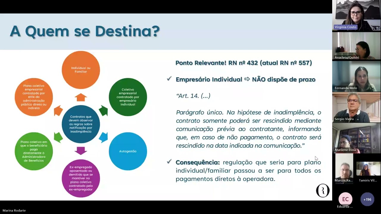 Oficina online - Notificação por inadimplência: novas regras RN nº 593 - 26/11/2024.