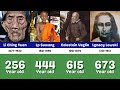 World S Oldest Humans Verified Longevity Records Oldest Oldestperson Quickdata Youtube Live
