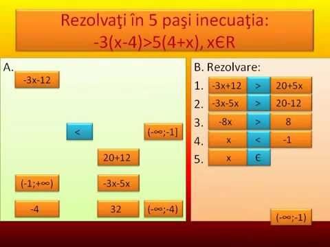 Rezolvarea unei inecuatii in 5 pasi - puzzle matematic