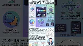 ChatGPT無料･有料プランのAIモデルと思考モード(ChatとWork) #shorts  #横田秀珠