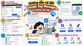 Hướng dẫn cài Gtap manager