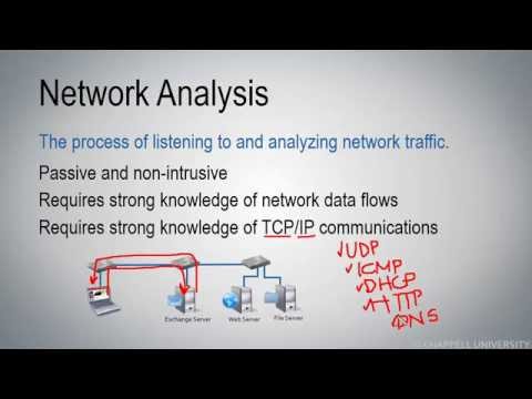 image-What is optimal network? 