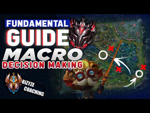 Fundamentals GUIDE - Macro / Decision making | Tips & Tricks