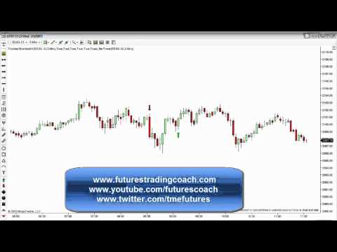 030515 -- Daily Market Review ES TF - Live Futures Trading Call Room