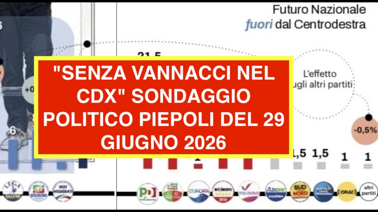 "SENZA VANNACCI NEL CDX" SONDAGGIO POLITICO PIEPOLI DEL 29 GIUGNO 2026