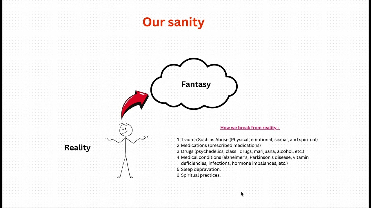 Understanding Sanity and Psychosis: The Thin Line We Walk