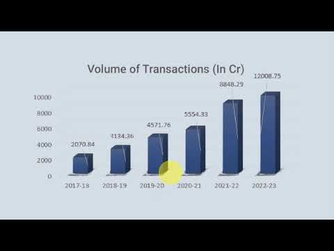 Video presentation: Online Payment System In India