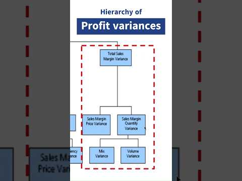 Accounting Crash Course Be job ready in 1 5 hours