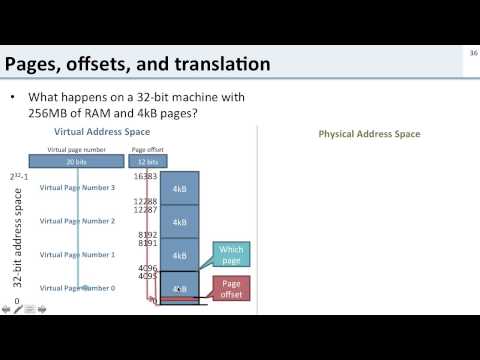 Virtual Memory: 6 Address Translation