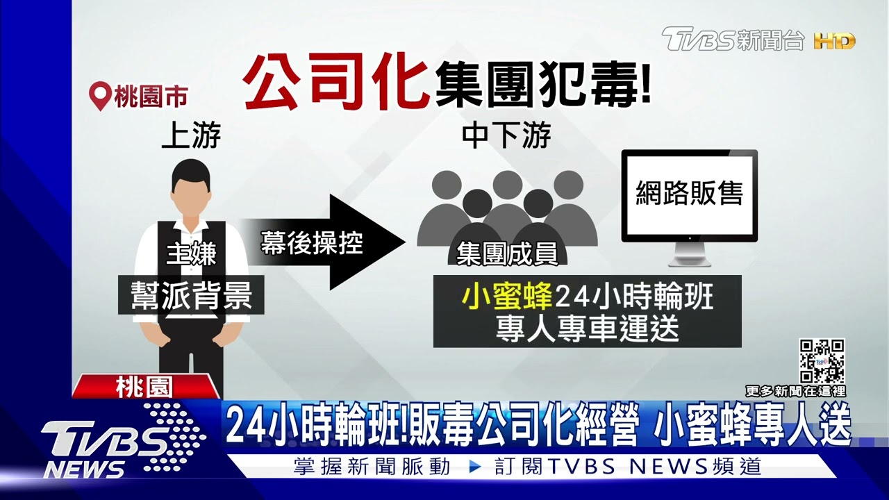 24小時輪班!販毒公司化經營 小蜜蜂專人送